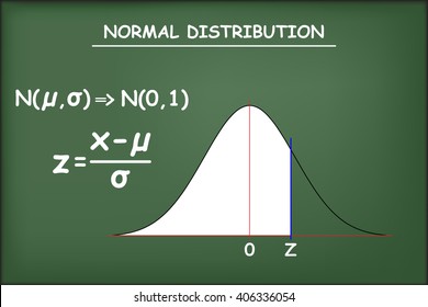 Normal distribution on green chalkboard vector