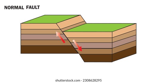 Normal Fault Vector Image Illustration Isolated On White Background