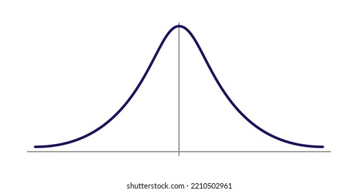 Normal Gauss distribution. Standard normal distribution. Gaussian bell graph curve. Vector illustration