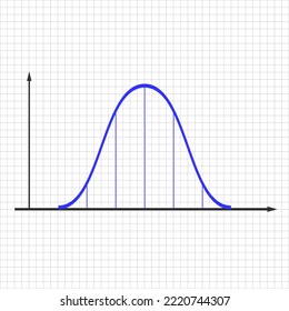 Normal or Gaussian distribution graph. Bell shaped curve. Probability theory mathematical function. Statistics or logistic data template isolated on white background. Vector graphic illustration