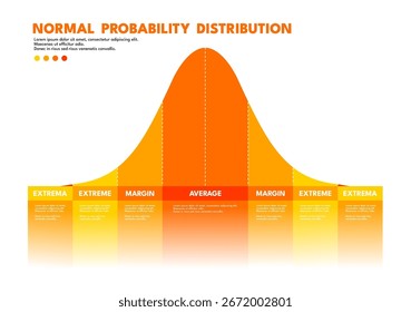 Modelo infográfico de distribuição de probabilidade normal - ilustração vetorial