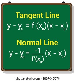 normal and tangent lines formula