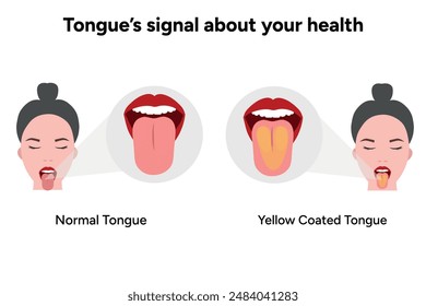 Normal and Yellow coated tongue with female face