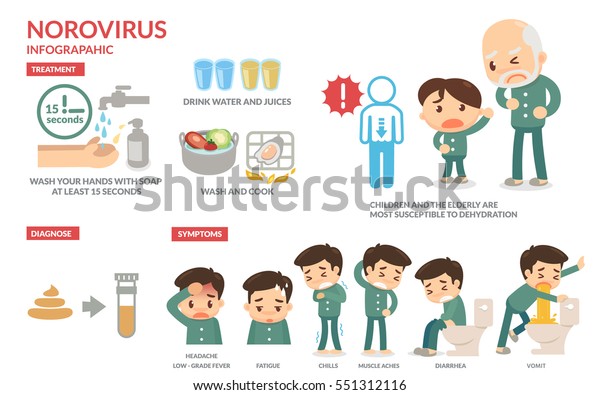 Norovirus Infographic Flat Design Vector Stock Vector (Royalty Free ...