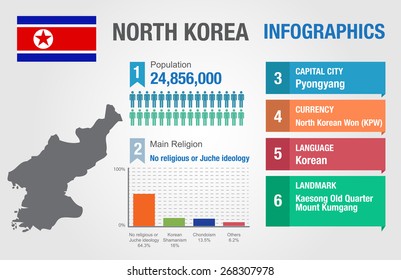 North Korea infographics, statistical data, North Korea information, vector illustration