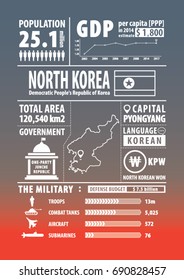 North Korea infographics , statistical data , sign. Vector illustration