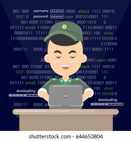 North Korean professional hacker.
