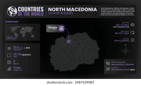 North Macedonia Map Detailed Insights on Geography, Population and Key Facts-Vector Design