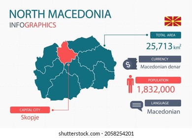 736 Macedonia Map Infographics Images, Stock Photos & Vectors ...