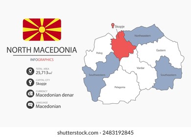 Nordmazedonien Karte Infografik Elemente mit Flagge der Stadt. Getrennt von der Rubrik ist die Gesamtfläche, Währung, Sprache und die Hauptstadt in diesem Land.