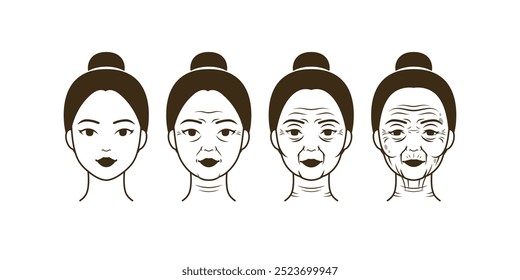 Northeast Asian woman's skin aging process showing wrinkles. Young, adult, old