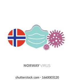 Norway coronavirus outbreak concept with face mask and virus microbe