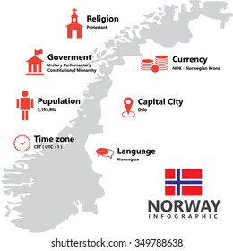 Norway infographic