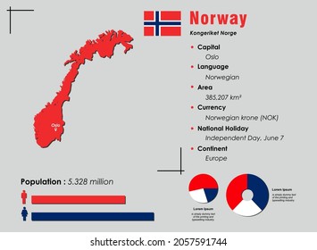 Norway infographic vector illustration complemented with accurate statistical data. Norway country information map board and Norway flat flag