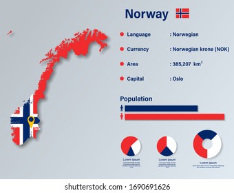 Norway Infographic Vector Illustration, Norway Statistical Data Element, Norway Information Board With Flag Map, Norway Map Flag Flat Design