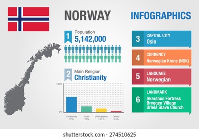 Norway infographics, statistical data, Norway information, vector illustration