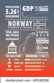 Norway infographics , statistical , data , sign. Vector illustration