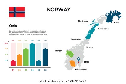 Mapa de Noruega. Imagen de un mapa global en forma de regiones de Noruega Irlanda. Bandera del país. Escala de tiempo de infografía. Fácil de editar