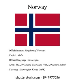 Norway national flag, country's official name, country area size, official language, capital and currency.