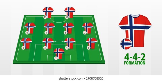 Formación de la Selección Nacional de Fútbol de Noruega en el campo de fútbol. Campo medio verde con camisetas de fútbol del equipo de Noruega.