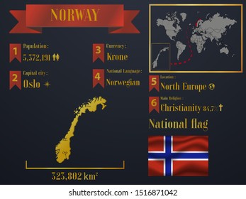 Norway statistic data visualization, travel, tourism destination infographic, information. Graphic vector illustration. National flag, north europe country silhouette, world map icon business element