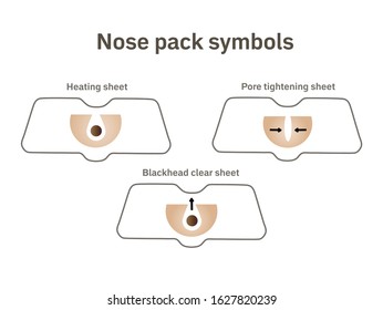 Nose pack symbols. Blackhead removing process.