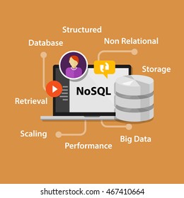 NoSQL Non Relational Database Concept 