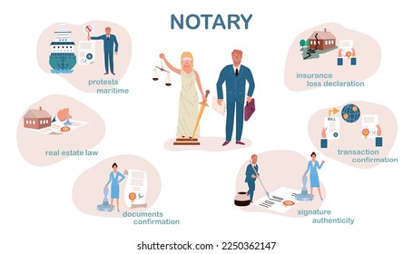 Notary flat infographics with isolated compositions of human characters classic justice symbols and editable text captions vector illustration