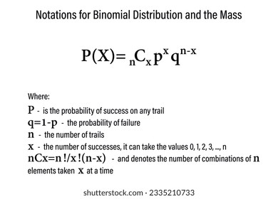 Notations for Binomial Distribution and the Mass. School. Vector illustration.