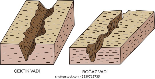 Valle del Notch, Valle del Bósforo, Accidentes geográficos, corteza terrestre, volcán, montaña, volcán, corriente, valle, río, llanura, columna, estalactitas, costa, manto, geografía, lección de geografía