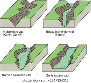 Valle en forma de V, Notch, Notch, valle en forma de Throat, corte, en forma de cañón, de fondo ancho, Horst, Graben, Geografía, Visual, Landforms, earthquake, falla