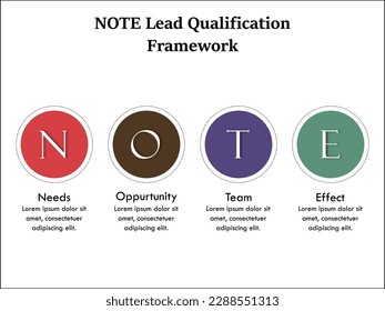 NOTE Lead Qualification Framework - Needs, Opportunity, Team, Effect. Infographic template with Icons and description placeholder