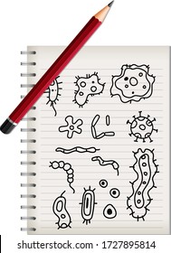Note of microbiology subject illustration