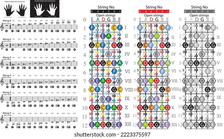 NOTES AT Guitar AND NOTATION