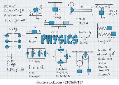 Notes on exercises, formulas and equations of physics, uniform rectilinear motion, statics, electromagnetism, electrical circuits, friction force, energy, angular velocity, with grid sheet background