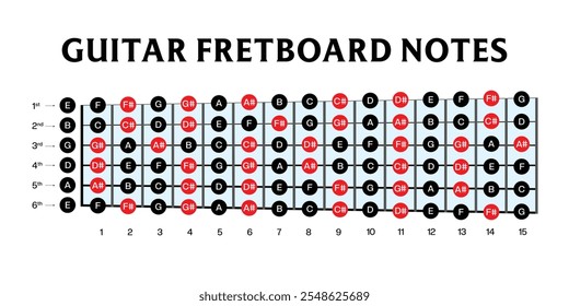 Notes on the guitar fretboard vector illustration, Sharp flat notes on the guitar fretboard, learn the names of the notes on a guitar neck, learn Guitar Fretboard Notes infographic diagram, study