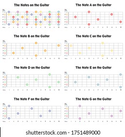 The Notes on the Guitar shown by different color and name. A big set of the notes both separate and together. Good for music schools, teachers, students, web page, print. Isolated vector layers.