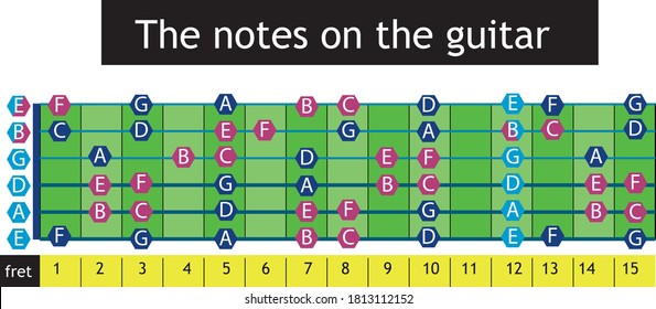 notas sobre el tablero de guitarra de guitarra vectorial art
