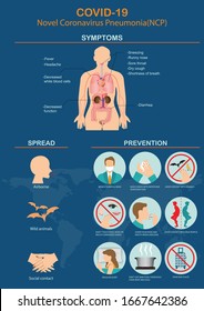 Novela Coronavirus 2019.Virus Covid-19 Virus 2019-nCoV Infografía de prevención de enfermedades con iconos.Enfermedad de neumonía. Se propaga el brote de virus CoVID-19. ilustración vectorial del concepto de salud y medicina