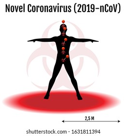 Novel coronavirus 2019-nCoV symptomatic infographic template
