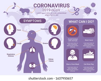 Novel coronavirus (2019-nCoV) Symptoms with Prevention Concept.