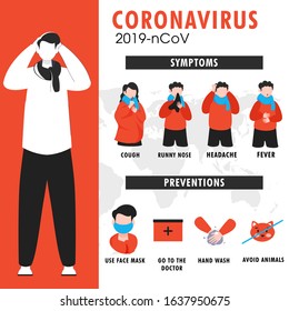 Novel coronavirus (2019-nCoV) Symptoms with Prevention Concept.