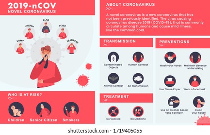 Novel coronavirus (2019-nCoV) Symptoms with Prevention Concept.