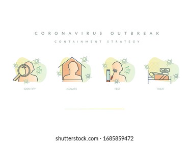 Novel Coronavirus - Containment Strategy - Illustrationas EPS 10 File