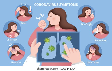 Novel coronavirus infographic with 6 most common symptoms of COVID-19, please seek medical attention if needed