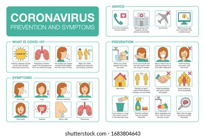Novel Coronavirus infographic. Covid-19 prevention spread and symptoms icon set. 2019-nCoV protection tips vectors (mask, wash hands, cough elbow, social isolation...) Virus outbreak information. 