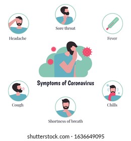 Novel Coronavirus infographics with man character. Coronavirus symptoms. Chinese virus. Vector illustration.