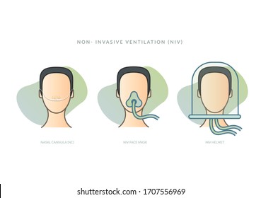 Invasive ventilation non