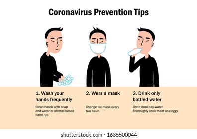 novel coronavirus prevention tips. Stop spreading virus. cover face, wash your hans, cook the food. precautions. avoid contact with sick people. infographic vector illustration. disease control