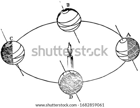 Now it is the inclination of the Earth's axis  which causes the lengths of the days and nights to differ at the same place at different seasons of the year, vintage line drawing or engraving